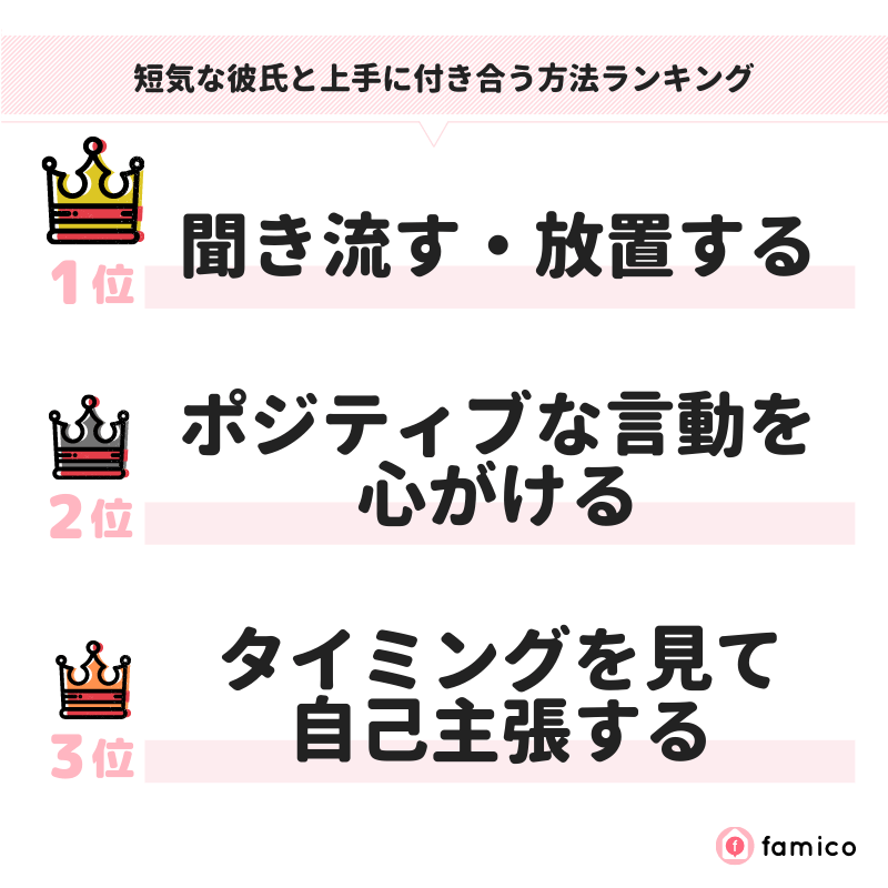 短気な彼氏と上手に付き合う方法ランキング