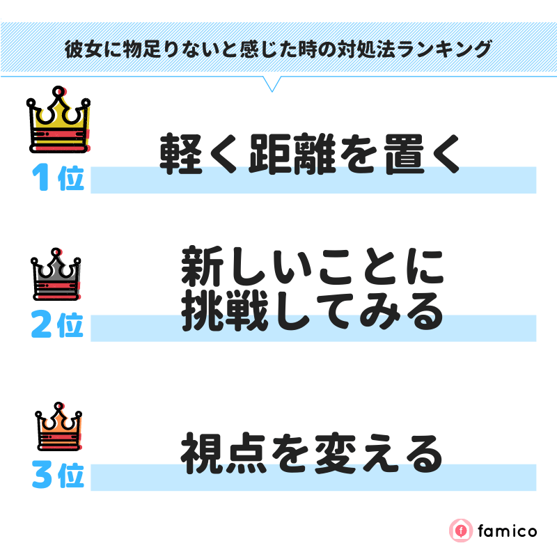 彼女に物足りないと感じた時の対処法ランキング