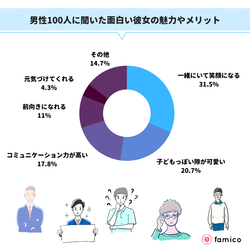 男性100人に聞いた面白い彼女の魅力やメリット