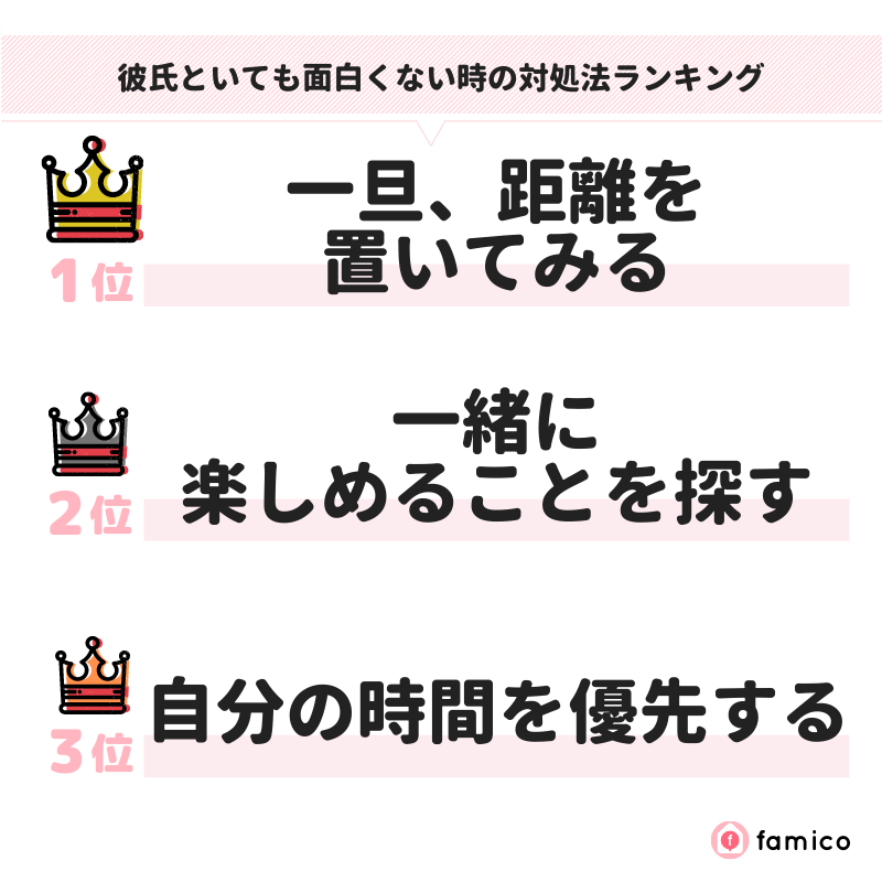 彼氏といても面白くない時の対処法ランキング