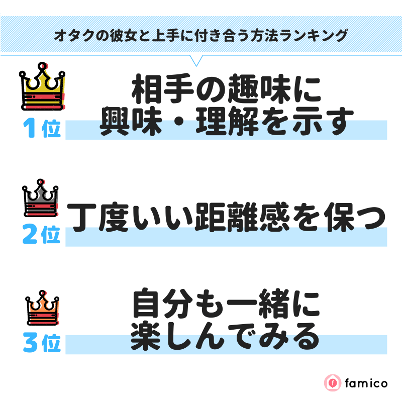 オタクの彼女と上手に付き合う方法ランキング