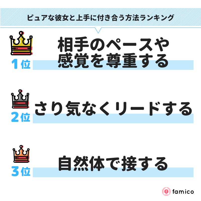 ピュアな彼女と上手に付き合う方法ランキング