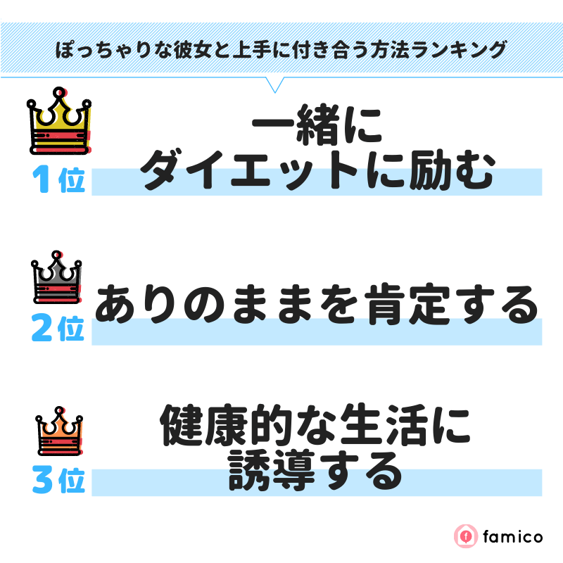 ぽっちゃりな彼女と上手に付き合う方法ランキング