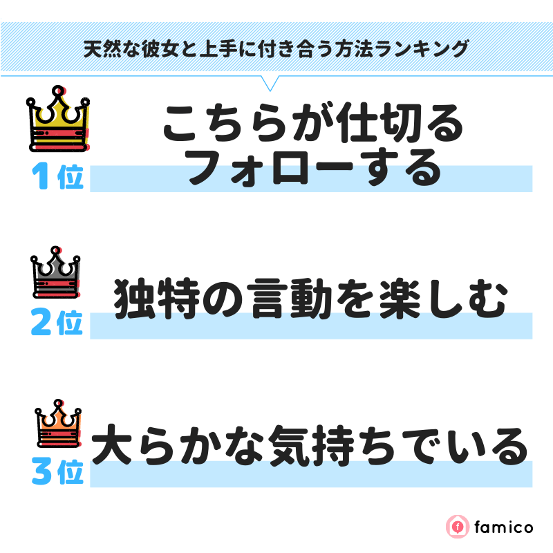 天然な彼女と上手に付き合う方法ランキング