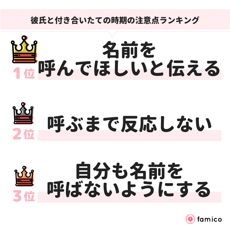 彼氏が名前を呼んでくれない時の対処法ランキング