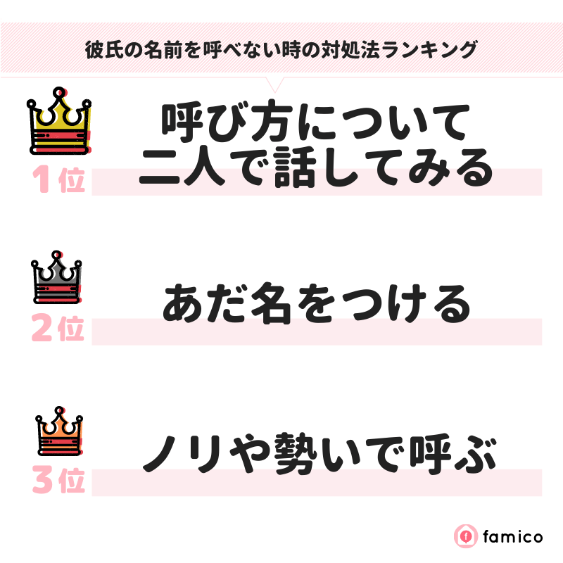 彼氏の名前を呼べない時の対処法ランキング