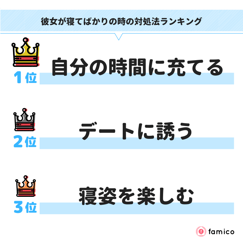 彼女が寝てばかりの時の対処法ランキング