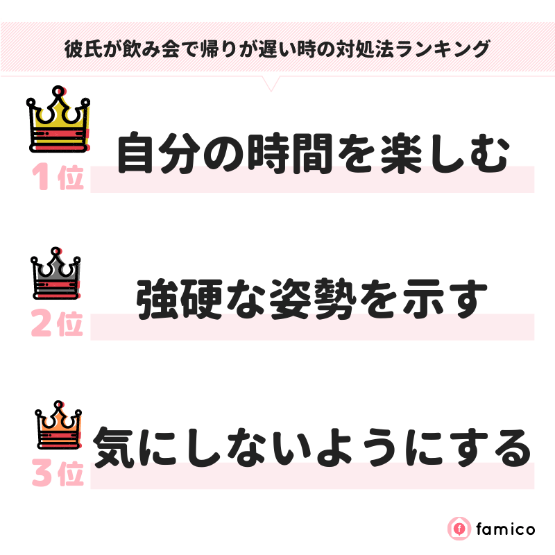 彼氏が飲み会で帰りが遅い時の対処法ランキング