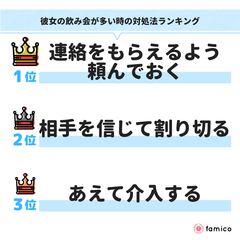 彼女の飲み会が多い時の対処法ランキング