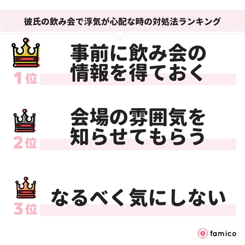 彼氏の飲み会で浮気が心配な時の対処法ランキング