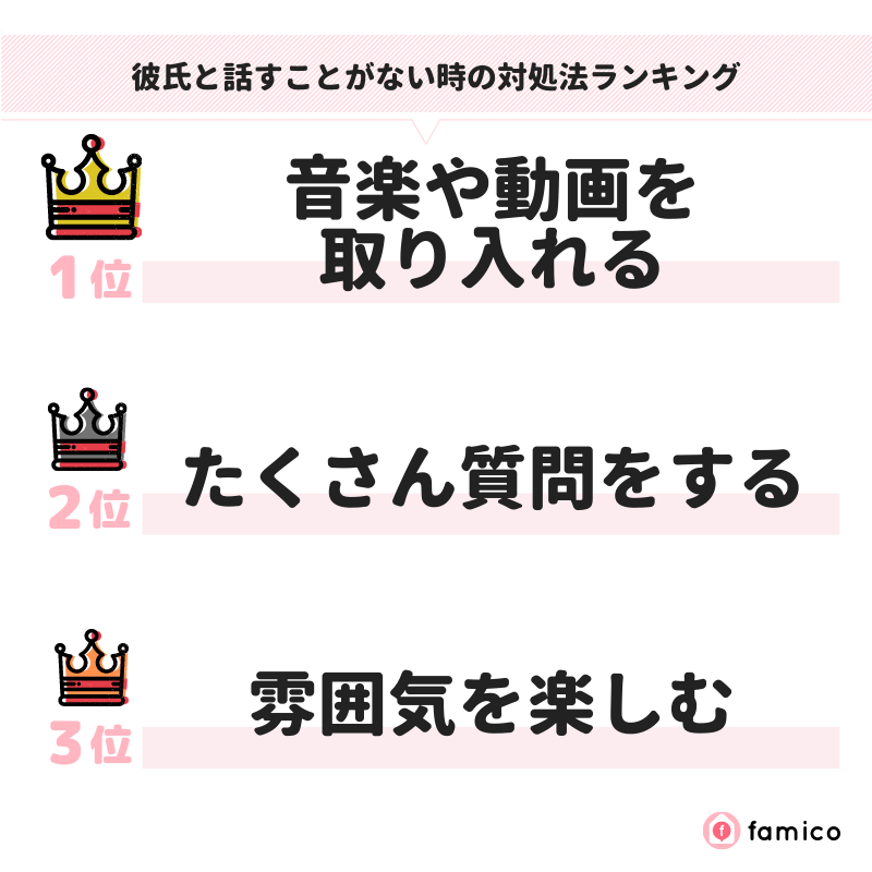 彼氏と話すことがない時の対処法ランキング