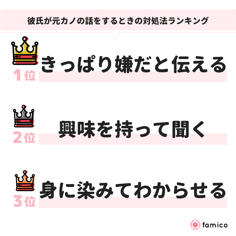 彼氏が元カノの話をするときの対処法ランキング