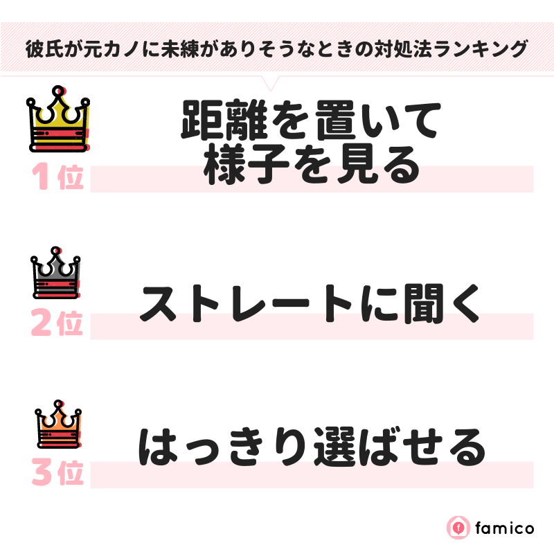 彼氏が元カノに未練がありそうなときの対処法ランキング