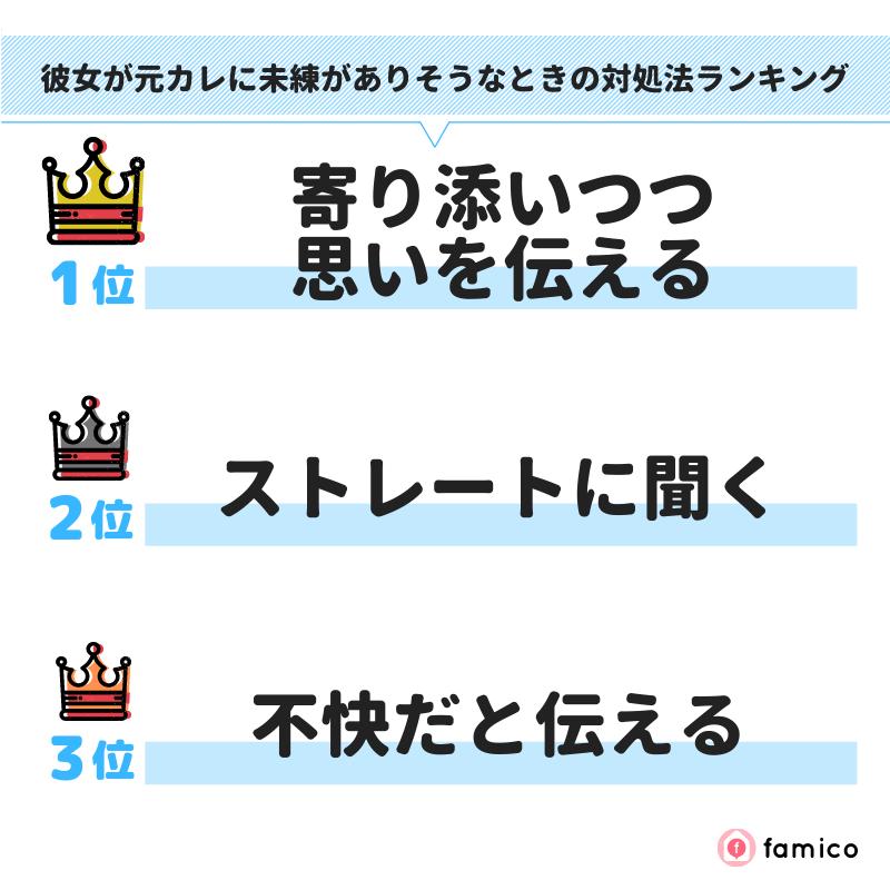 彼女が元カレに未練がありそうなときの対処法ランキング