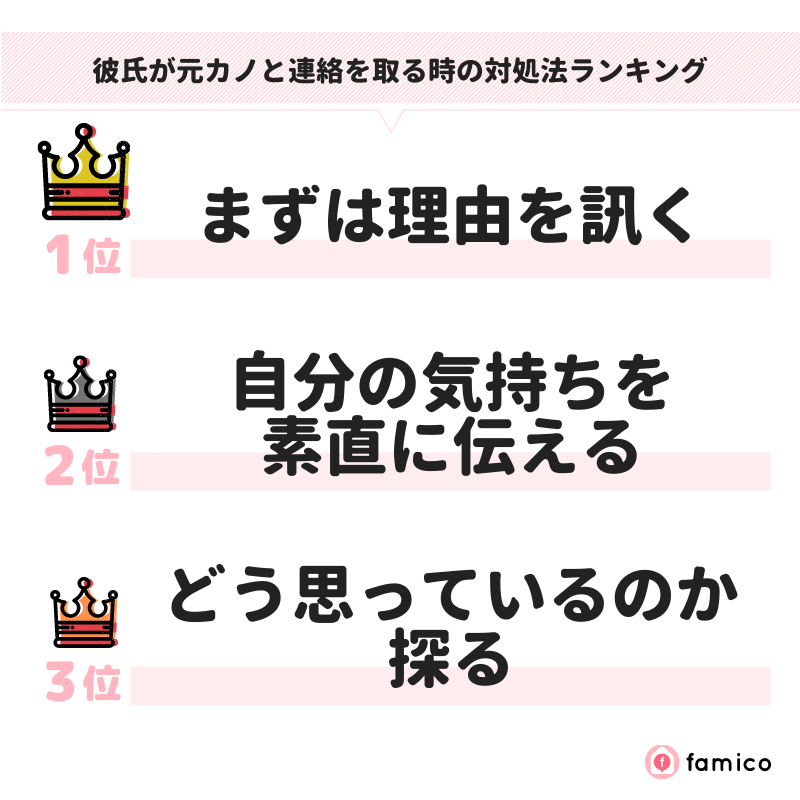 彼氏が元カノと連絡を取る時の対処法ランキング