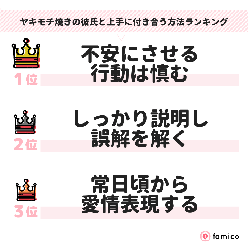 ヤキモチ焼きの彼氏と上手に付き合う方法ランキング