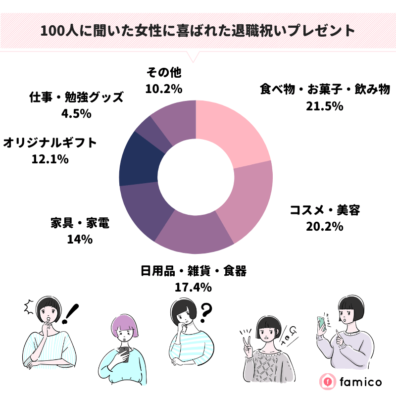 100人に聞いた女性に喜ばれた退職祝いプレゼント