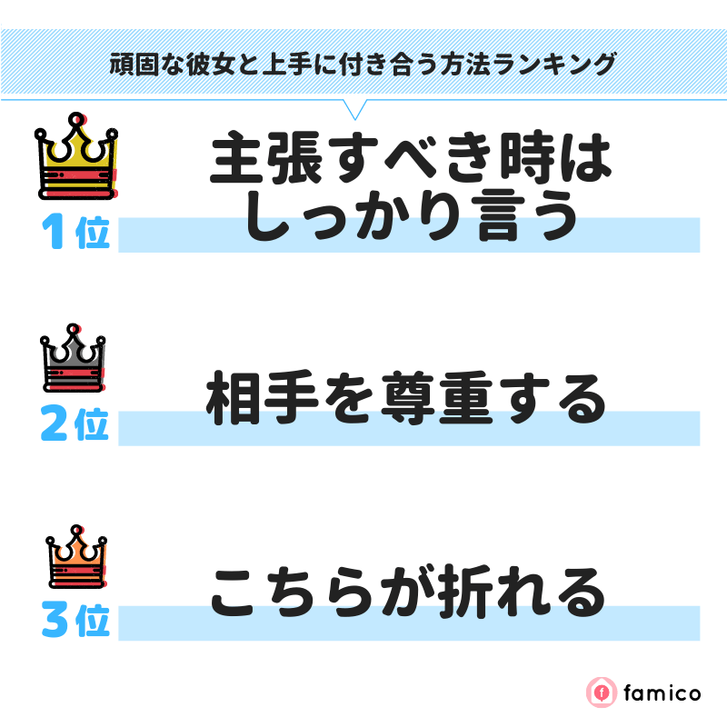 頑固な彼女と上手に付き合う方法ランキング