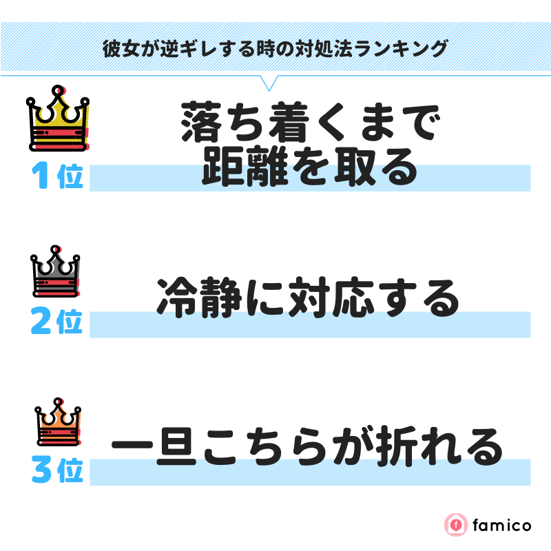 彼女が逆ギレする時の対処法ランキング