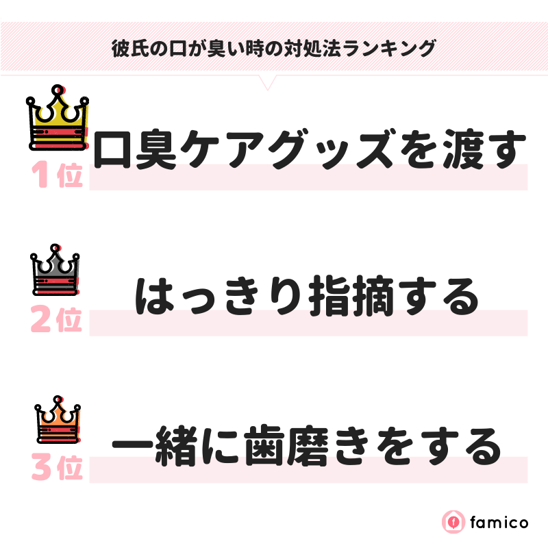 彼氏の口が臭い時の対処法ランキング