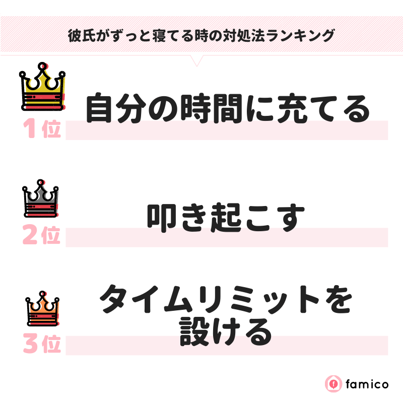 彼氏がずっと寝てる時の対処法ランキング