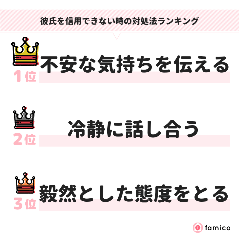 彼氏を信用できない時の対処法ランキング