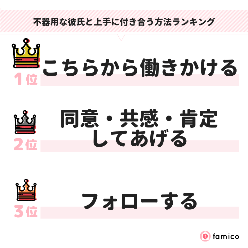 不器用な彼氏と上手に付き合う方法ランキング