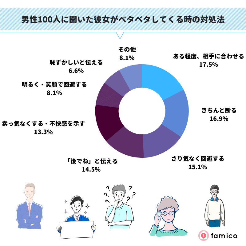 男性100人に聞いた彼女がベタベタしてくる時の対処法