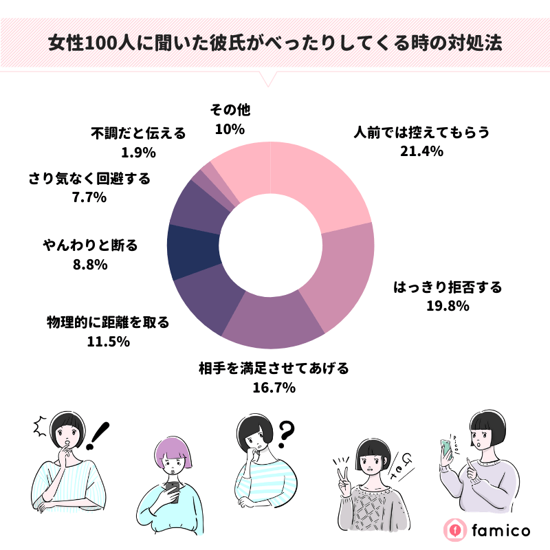 女性100人に聞いた彼氏がべったりしてくる時の対処法