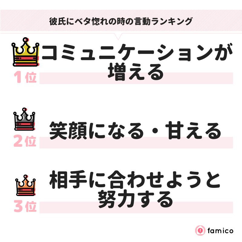 彼氏にベタ惚れの時の言動ランキング