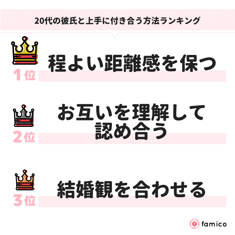 20代の彼氏と上手に付き合う方法ランキング