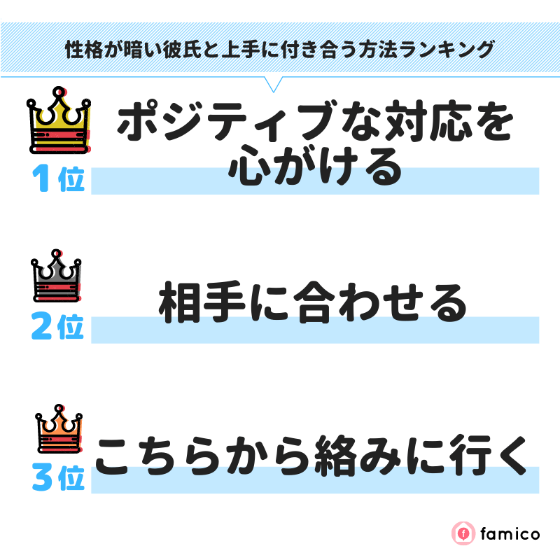 性格が暗い彼氏と上手に付き合う方法ランキング