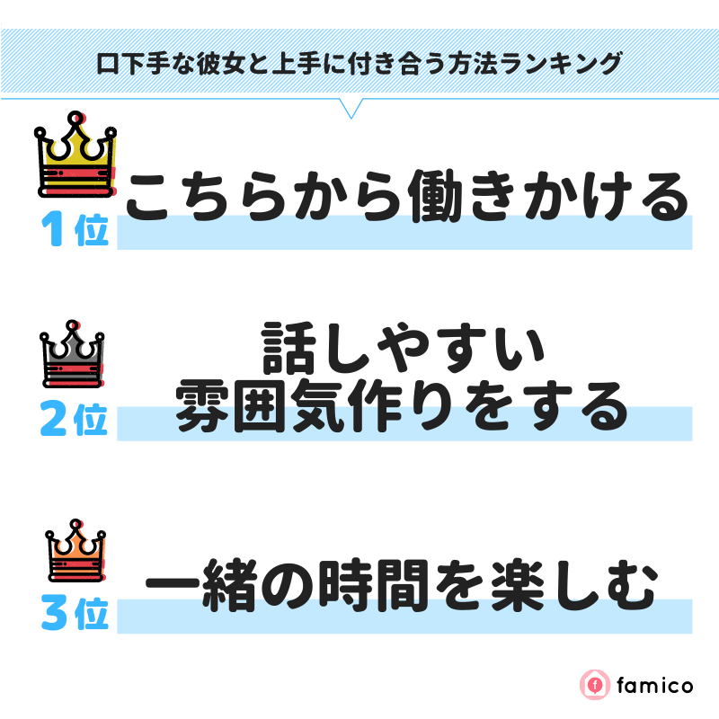 口下手な彼女と上手に付き合う方法ランキング