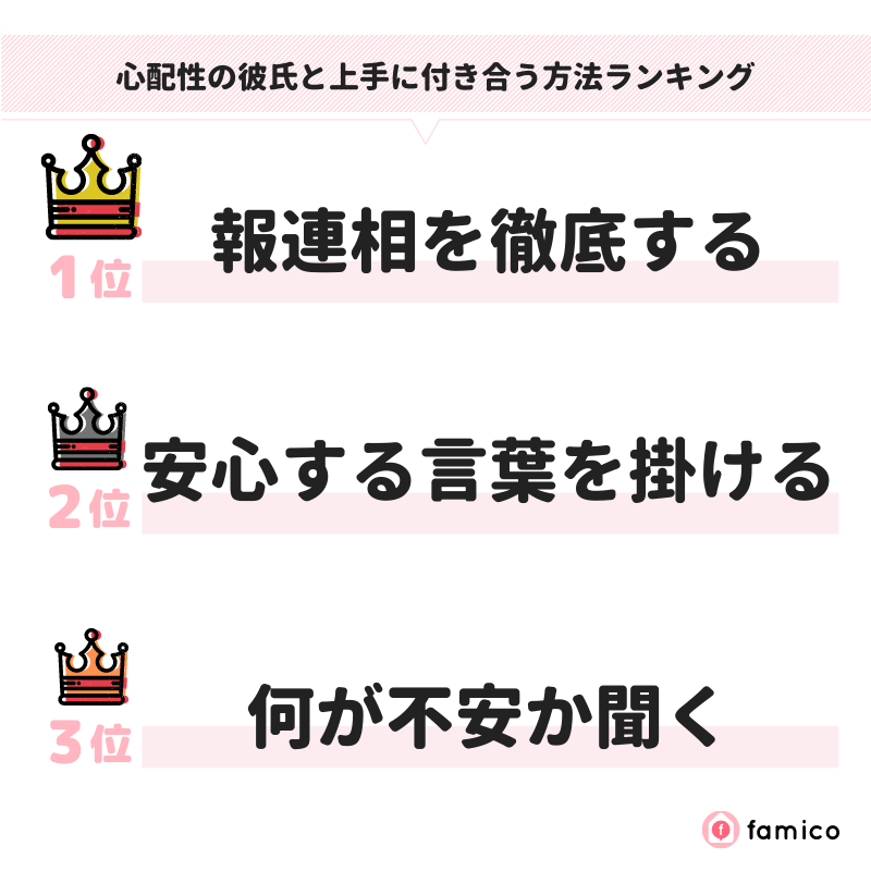 心配性の彼氏と上手に付き合う方法ランキング