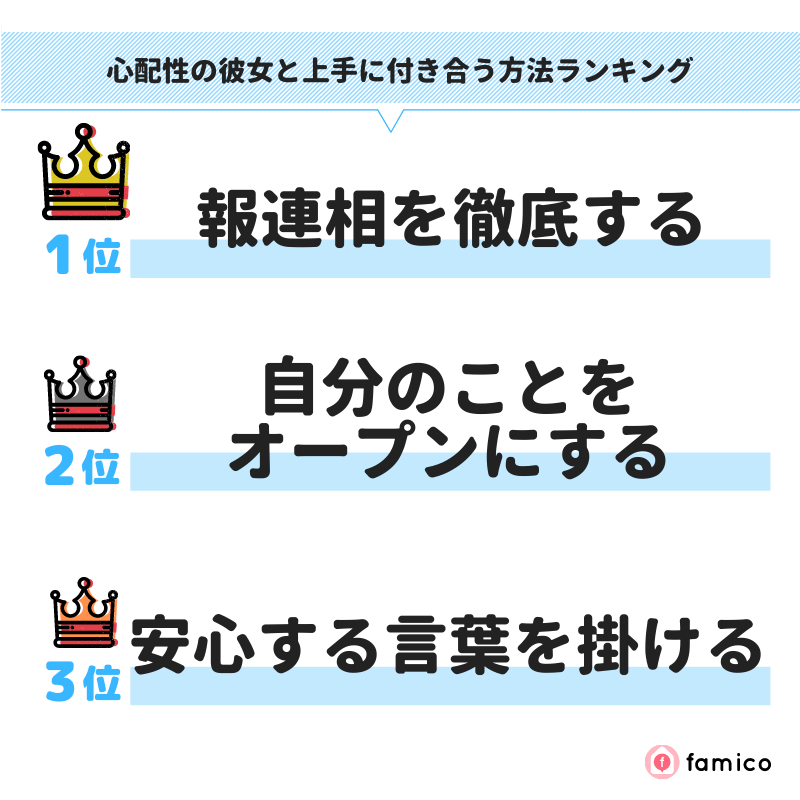 心配性の彼女と上手に付き合う方法ランキング