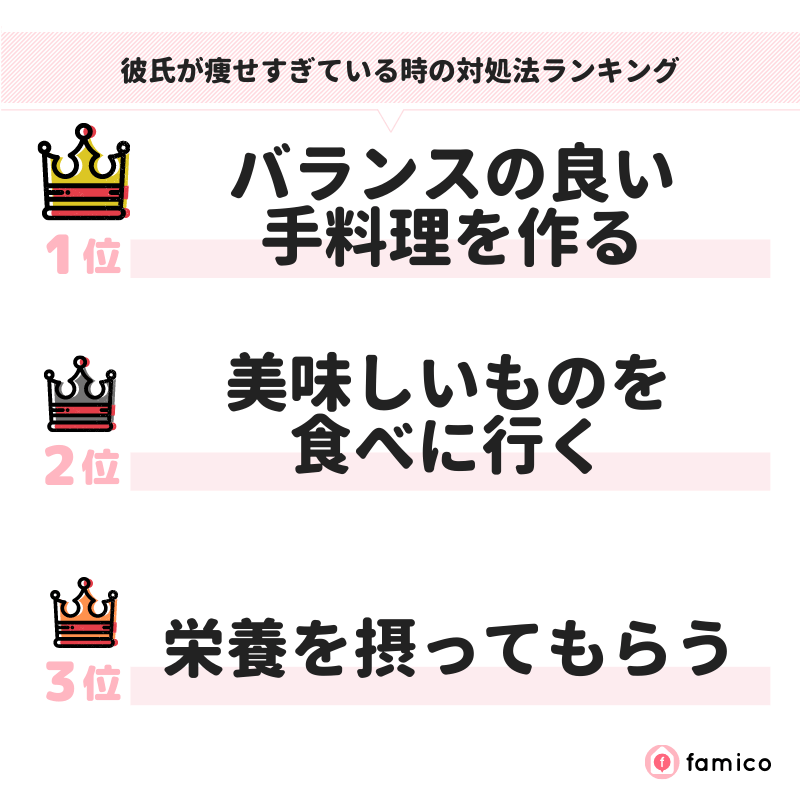 彼氏が痩せすぎている時の対処法ランキング