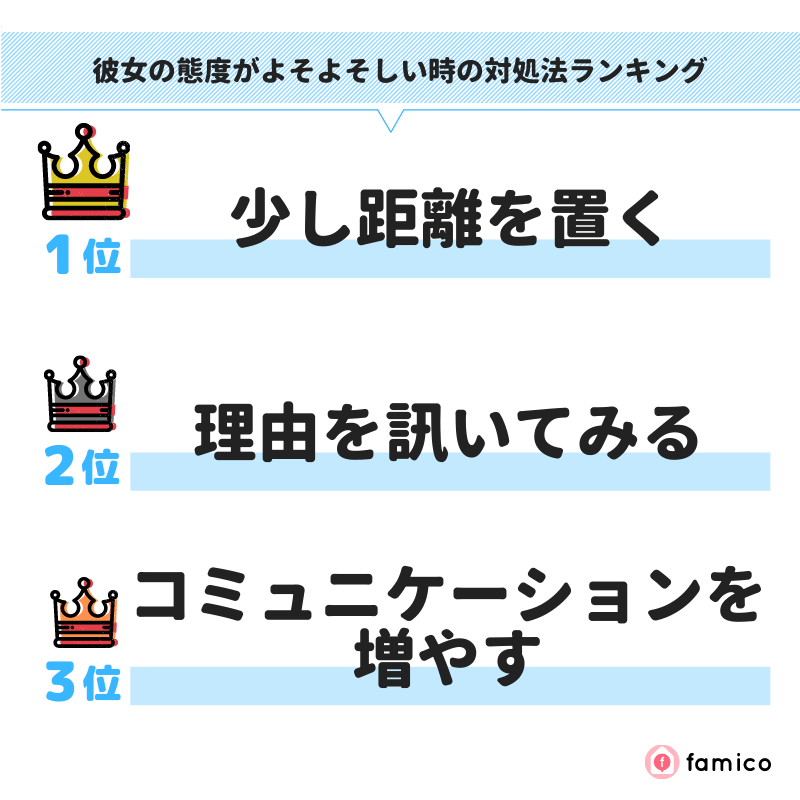 彼女の態度がよそよそしい時の対処法ランキング