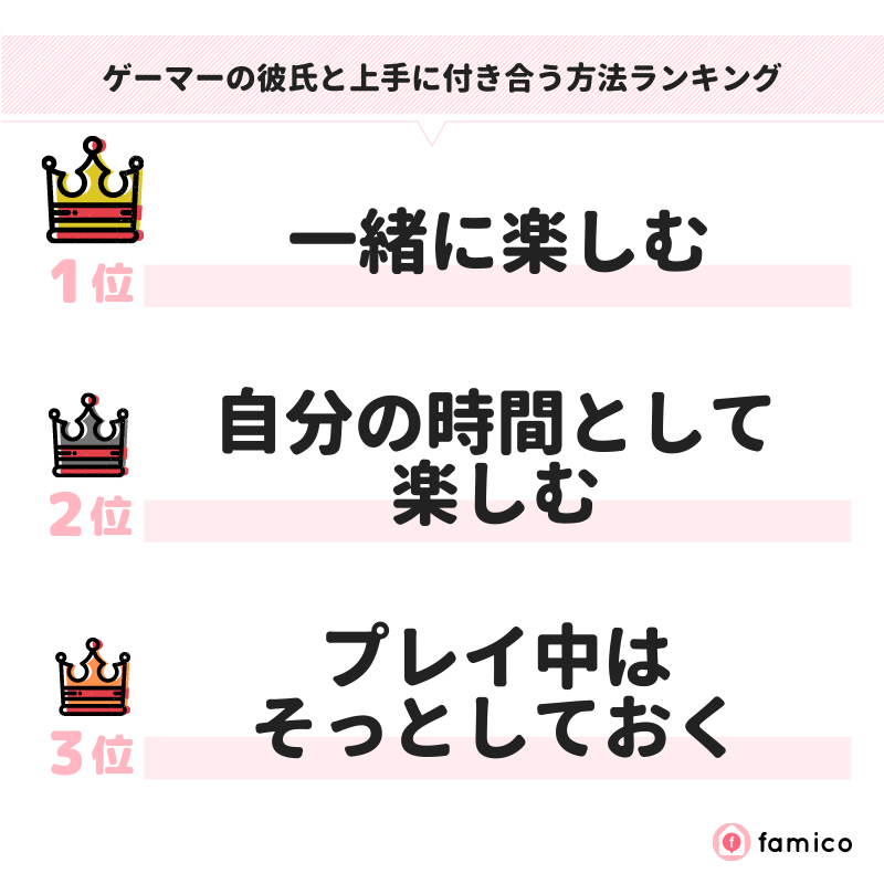 ゲーマーの彼氏と上手に付き合う方法ランキング