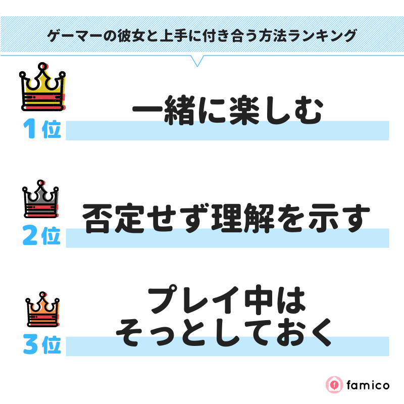 ゲーマーの彼女と上手に付き合う方法ランキング