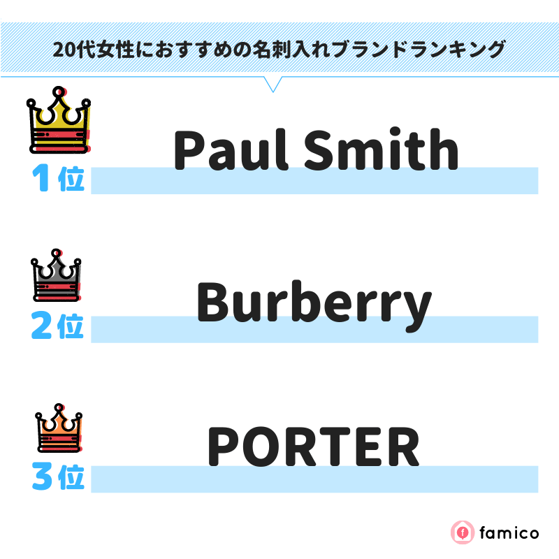 20代女性におすすめの名刺入れブランドランキング