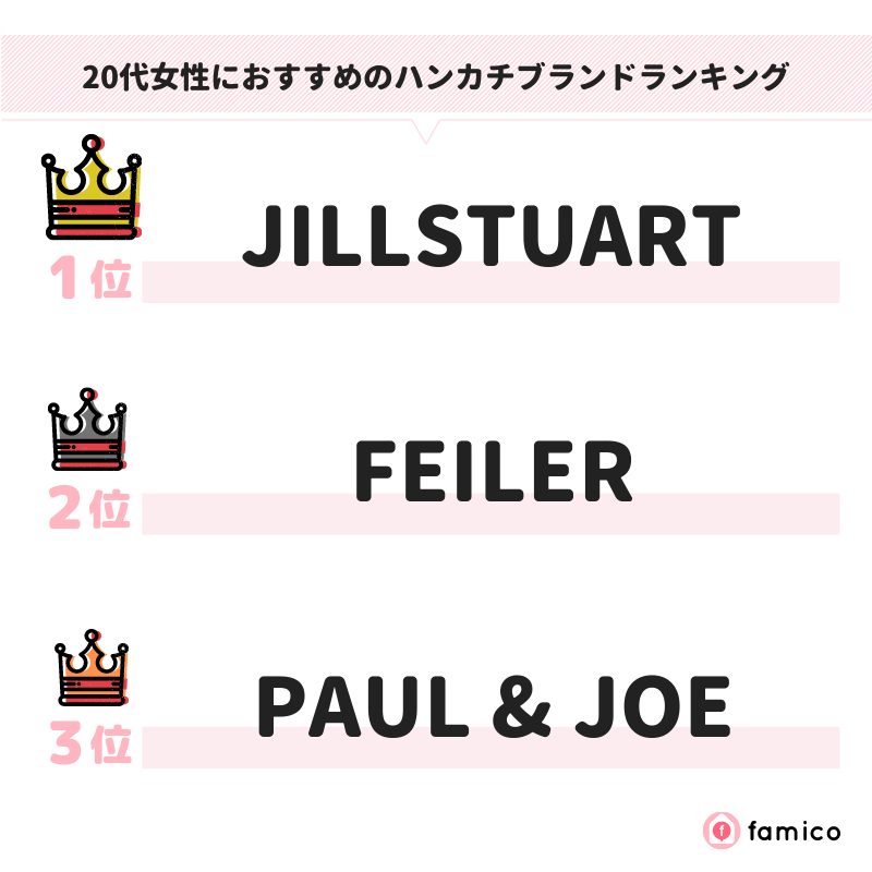 20代女性におすすめのハンカチブランドランキング