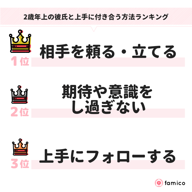 2歳年上の彼氏と上手に付き合う方法ランキング