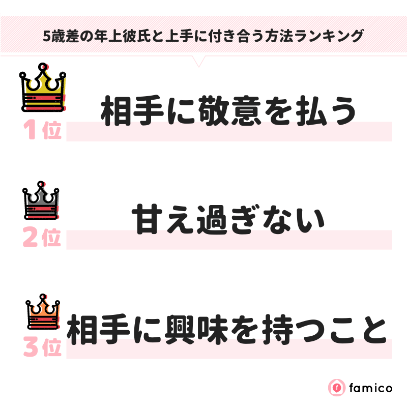 5歳差の年上彼氏と上手に付き合う方法ランキング