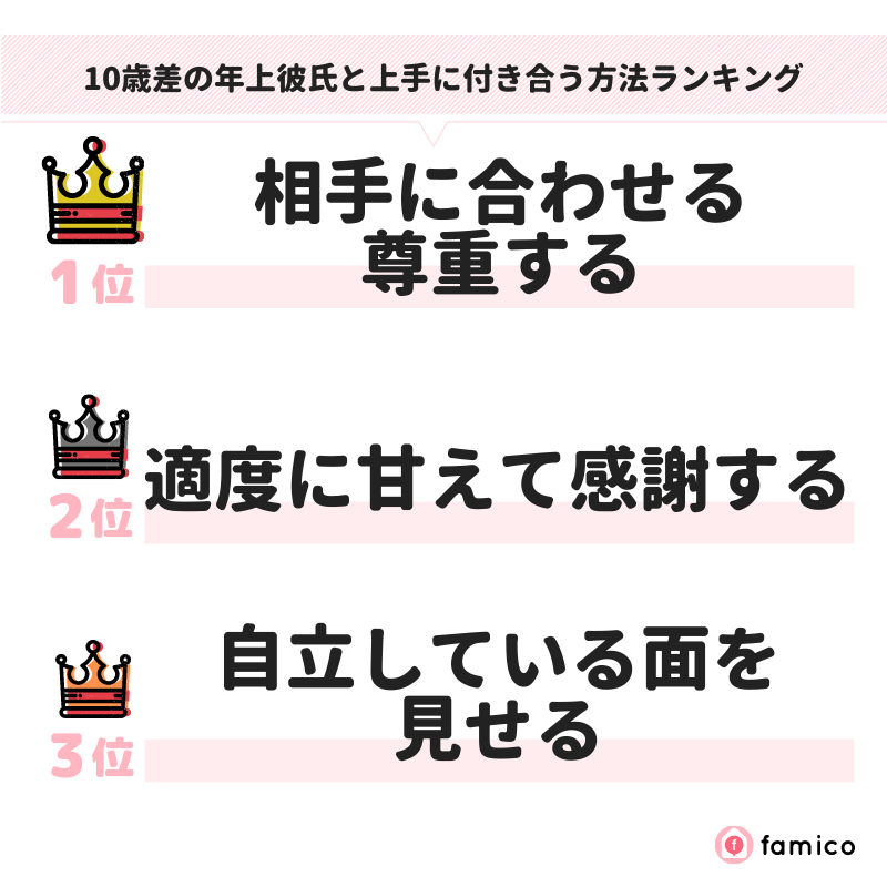 10歳差の年上彼氏と上手に付き合う方法ランキング