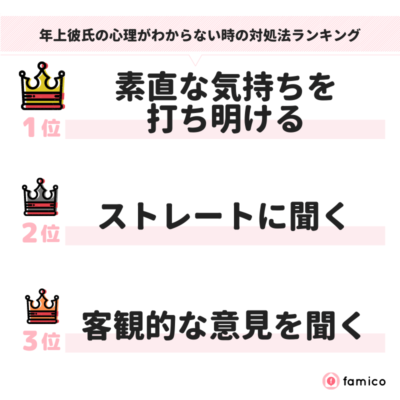 年上彼氏の心理がわからない時の対処法ランキング