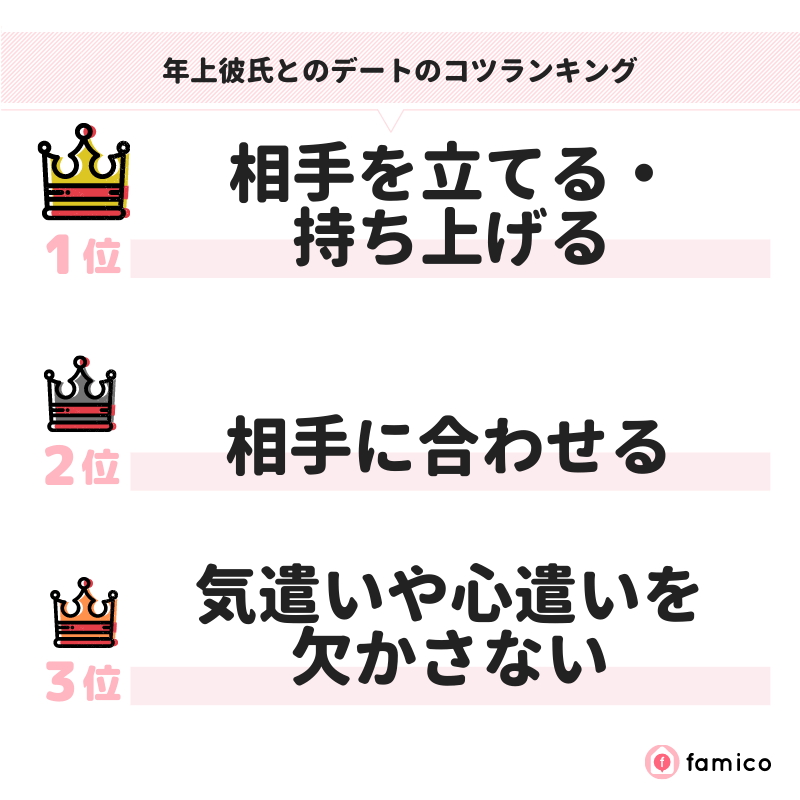 年上彼氏とのデートのコツランキング