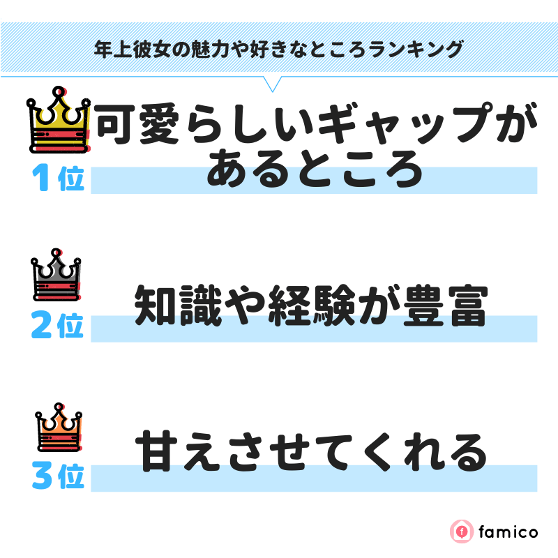 年上彼女の魅力や好きなところランキング