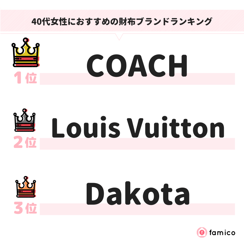 40代女性におすすめの財布ブランドランキング