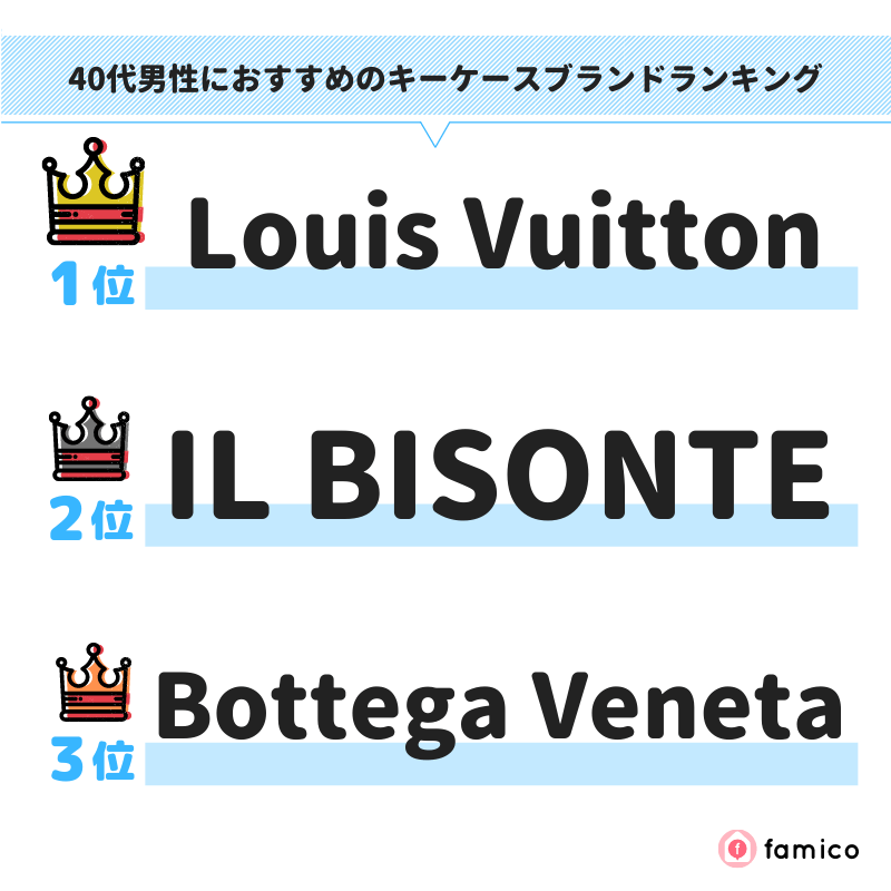 40代男性におすすめのキーケースブランドランキング