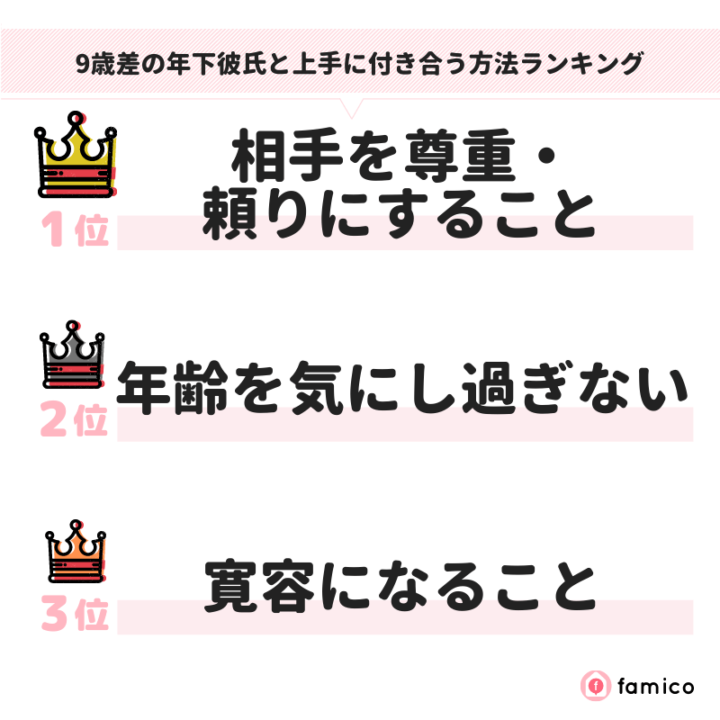 9歳差の年下彼氏と上手に付き合う方法ランキング